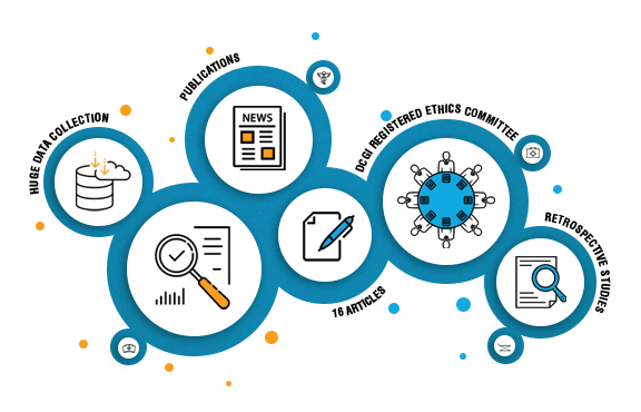 Research and Publications